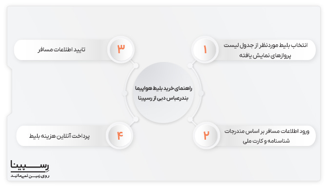 بلیط بندرعباس به دبی