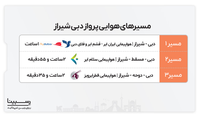 پرواز دبی به شیراز