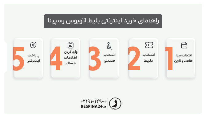 راهنما خرید اینترنتی بلیط اتوبوس از سایت رسپینا