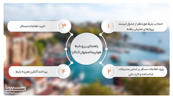 راهنمای خرید بلیط اصفهان آنتالیا