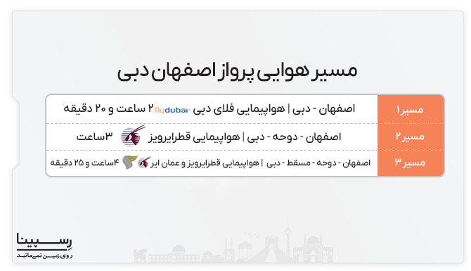 پرواز اصفهان دبی