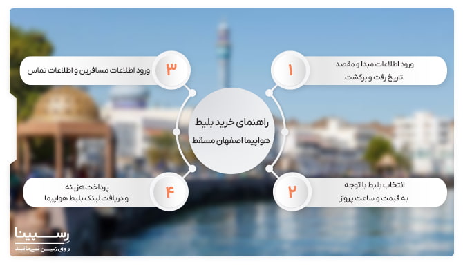خرید بلیط هواپیما اصفهان مسقط