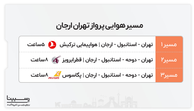 پرواز تهران ارجان