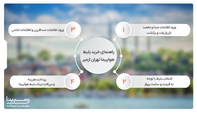 خرید بلیط هواپیما تهران ازمیر