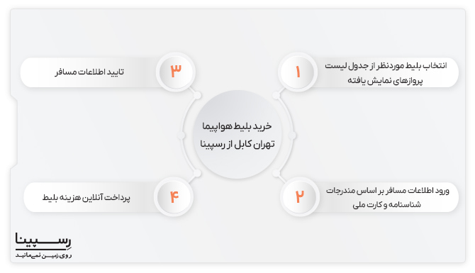 بلیط تهران کابل