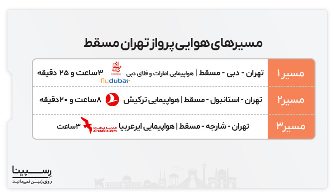 پرواز تهران مسقط