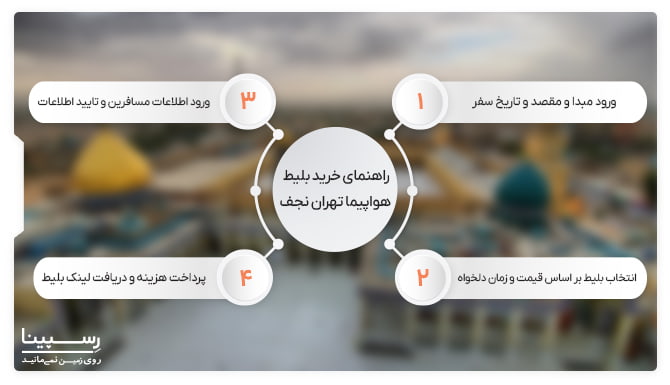 راهنمای خرید بلیط هواپیما تهران نجف