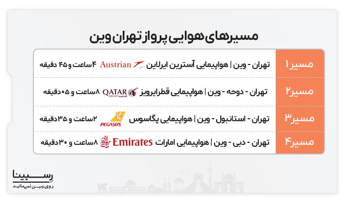 مسیرهای هوایی پرواز تهران وین پرواز تهران وین