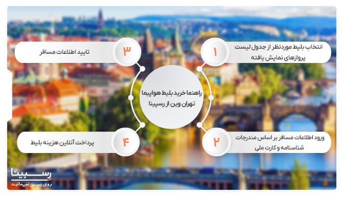 راهنمای خرید بلیط تهران وین از رسپینا بلیط تهران وین