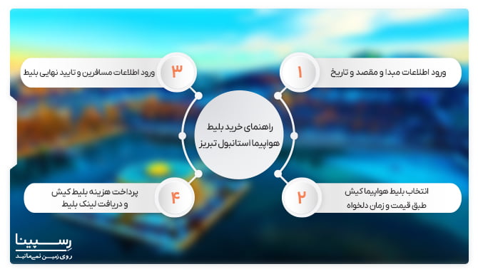 خرید بلیط هواپیما استانبول تبریز