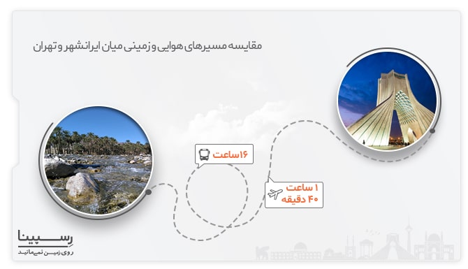 مدت زمان پرواز ایرانشهر به تهران