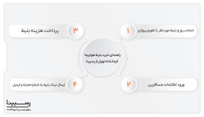 راهنمای خرید بلیط هواپیما کرمانشاه تهران