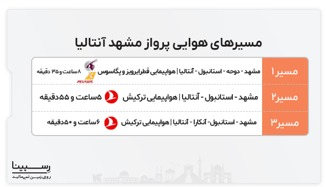 پرواز مشهد آنتالیا