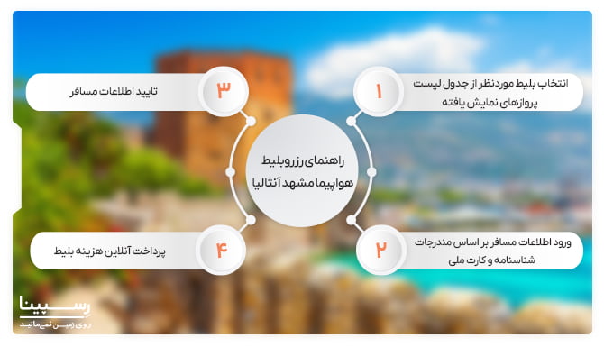 بلیط مشهد آنتالیا