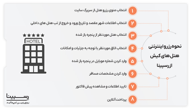 راهنمای رزرو اینترنتی هتل در کیش راهنمای رزرو اینترنتی هتل در کیش