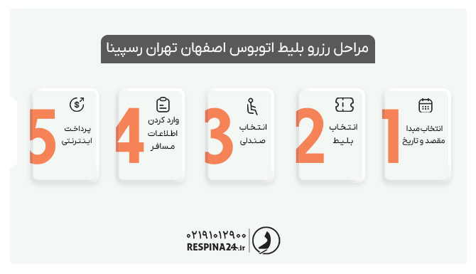 مراحل رزرو اینترنتی بلیط اتوبوس اصفهان تهران