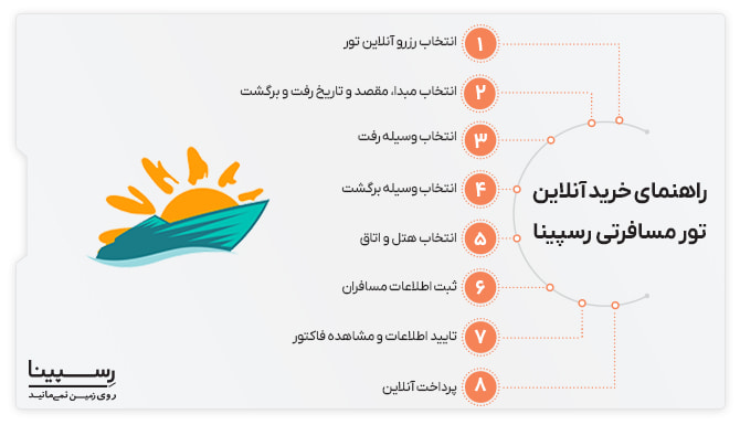 راهنمای خرید آنلاین تور مسافرتی رسپینا