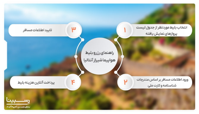 راهنمای خرید بلیط هواپیما شیراز آنتالیا