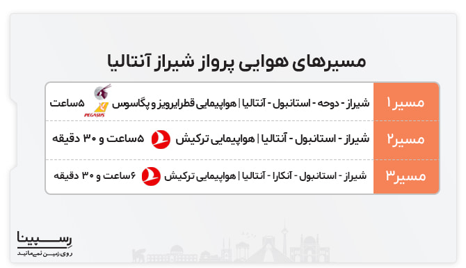 پرواز شیراز آنتالیا