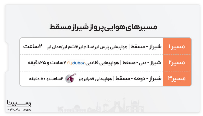 پرواز شیراز مسقط