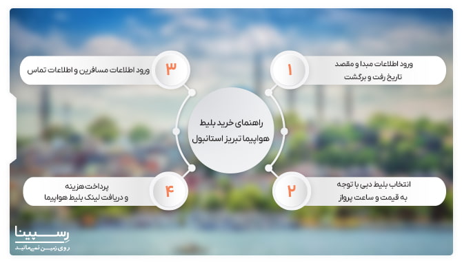 بلیط هواپیما تبریز استانبول