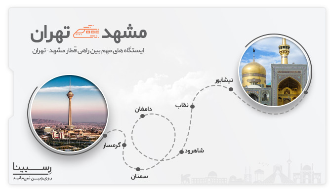 ایستگاه های قطار بین راه مشهد تهران