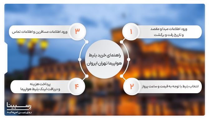 خرید بلیط هواپیما تهران ایروان