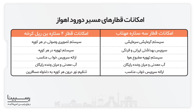 امکانات قطارهای دورود اهواز امکانات قطارهای دورود اهواز