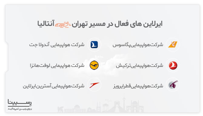 ایرلاین های فعال پرواز تهران آنتالیا