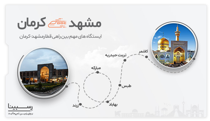 ایستگاه های مسیر قطار مشهد کرمان