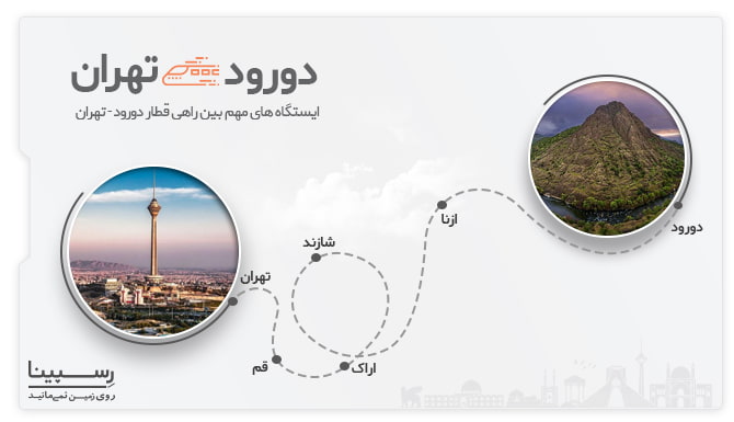 ایستگاه های قطار دورود تهران