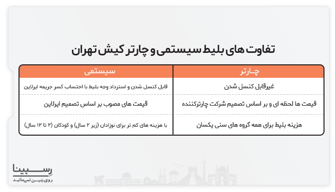 6 تفاوت بلیط کیش تهران چارتر و سیستمی