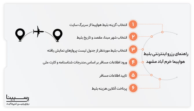 راهنما 6 مرحله ای رزرو اینترنتی بلیط هواپیما خرم آباد مشهد رسپینا