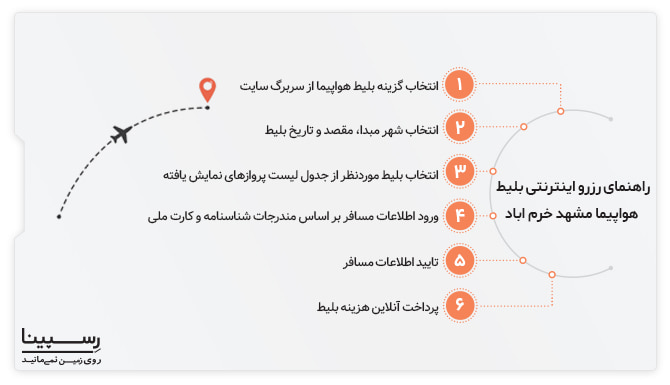رزرو اینترنتی بلیط هواپیما مشهد خرم آباد رسپینا رزرو اینترنتی بلیط هواپیما مشهد خرم آباد رسپینا