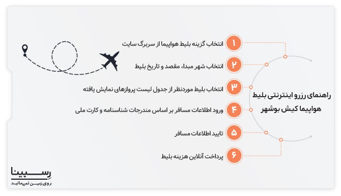 رزرو اینترنتی بلیط هواپیما کیش بوشهر رسپینا رزرو اینترنتی بلیط هواپیما کیش بوشهر رسپینا