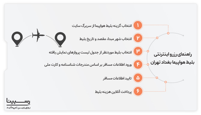 خرید اینترنتی بلیط هواپیما بغداد تهران رسپینا