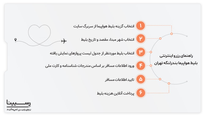 رزرو اینترنتی بلیط هواپیما بندرلنگه تهران رسپینا رزرو اینترنتی بلیط هواپیما بندرلنگه تهران رسپینا