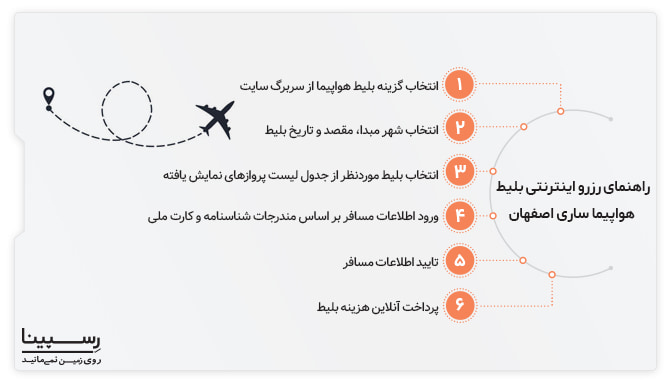 رزرو اینترنتی بلیط هواپیما ساری اصفهان رسپینا راهنمای رزرو اینترنتی بلیط هواپیما ساری اصفهان رسپینا