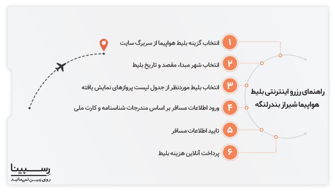 رزرو اینترنتی بلیط هواپیما شیراز بندرلنگه رسپینا رزرو اینترنتی بلیط هواپیما شیراز بندرلنگه رسپینا