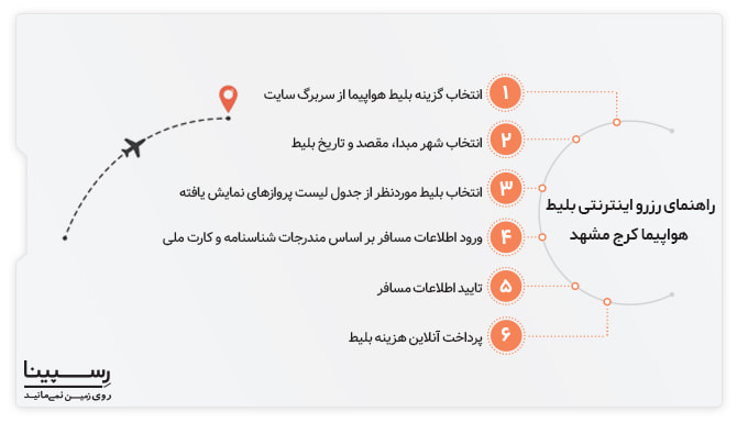 رزرو اینترنتی بلیط هواپیما کرج مشهد رسپینا
