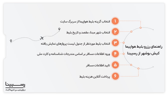 راهنمای رزرو بلیط هواپیما کیش به نوشهر راهنمای رزرو بلیط هواپیما کیش به نوشهر