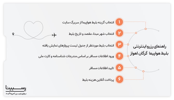 رزرو اینترنتی بلیط هواپیما گرگان اهواز رسپینا رزرو اینترنتی بلیط هواپیما گرگان اهواز رسپینا