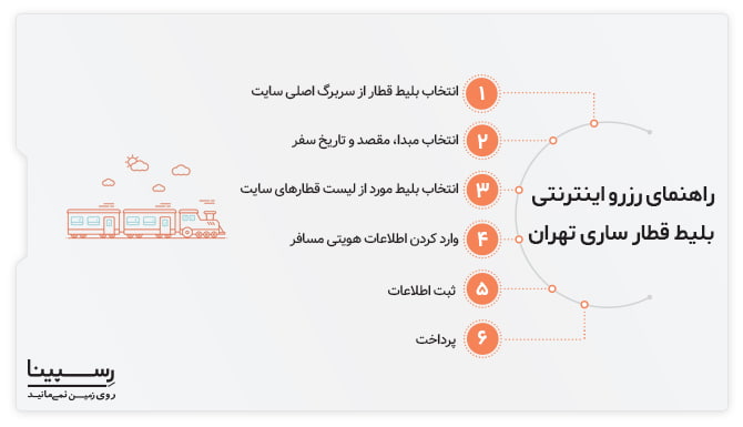 رزرو اینترنتی بلیط قطار ساری تهران رسپینا