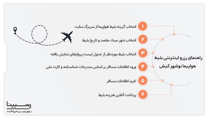 راهنمای رزرو پرواز نوشهر کیش رسپینا