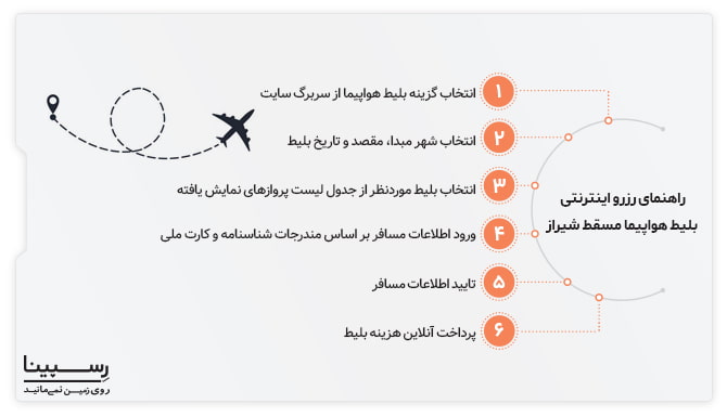 رزرو اینترنتی بلیط هواپیما مسقط شیراز
