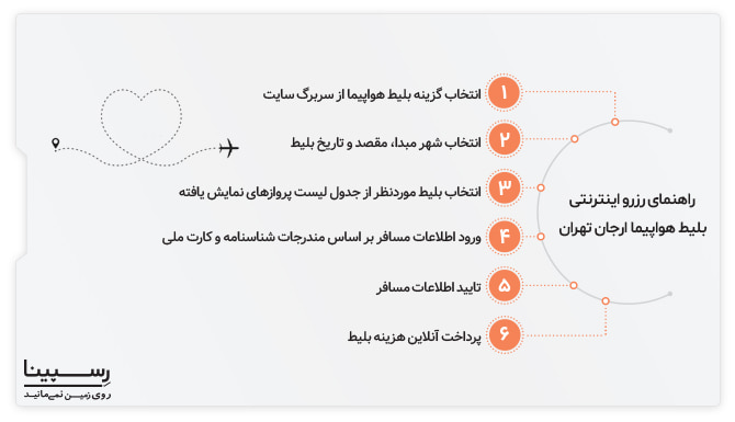 خرید اینترنتی بلیط هواپیما ارجان تهران رسپینا خرید اینترنتی بلیط هواپیما ارجان تهران رسپینا
