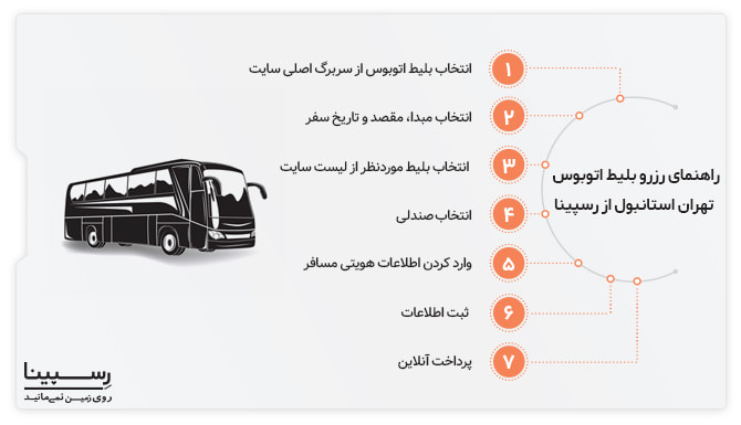 خرید بلیط اتوبوس تهران استانبول