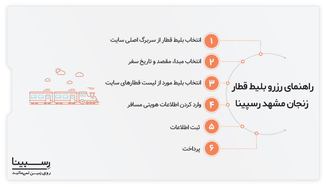 لیست مراحل خرید آنلاین بلیط قطار زنجان مشهد از وبسایت رسپینا