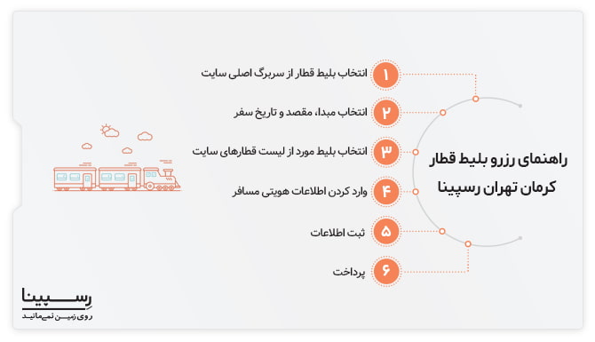 رزرو بلیط قطار کرمان تهران 