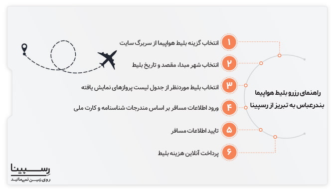 بلیط هواپیما از بندرعباس به تبریز
